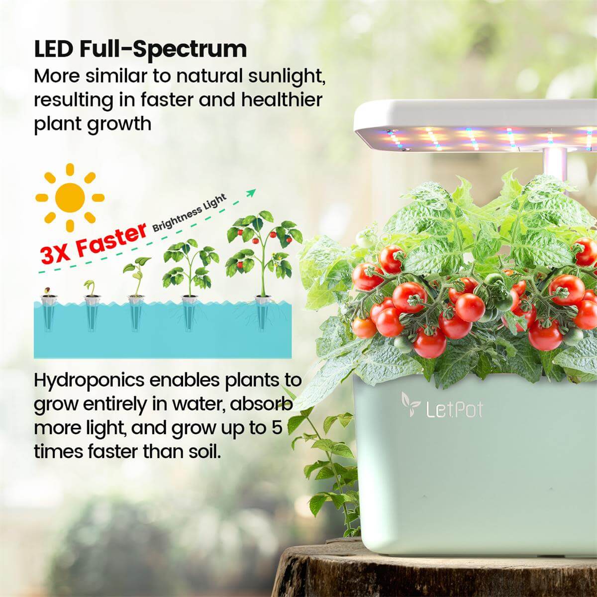 LED Full-Spectrum Hydroponic Grow Light - 3X Faster Brightness for Healthier Plant Growth, 5X Faster than Soil