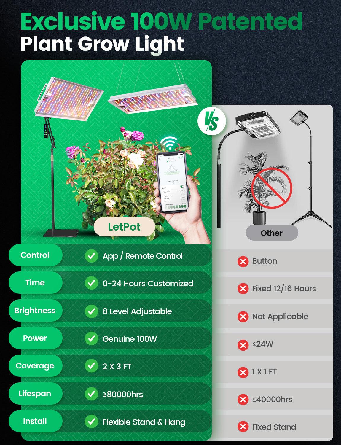 LetPot Smart Grow Lights For Indoor Plants - 100 Watt