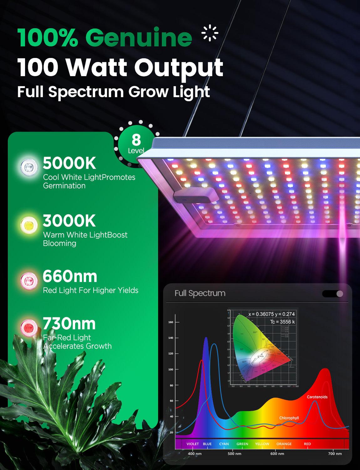 LetPot Smart Grow Lights For Indoor Plants - 100 Watt
