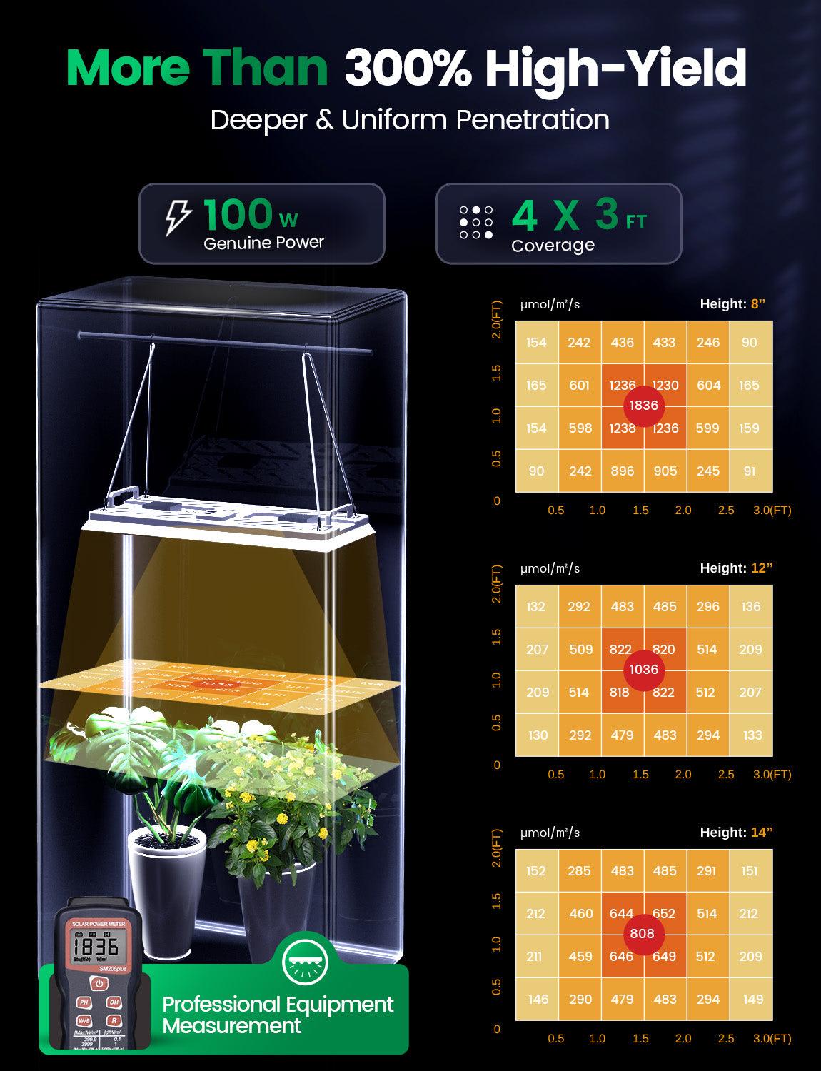 LetPot Smart Grow Lights For Indoor Plants - 100 Watt