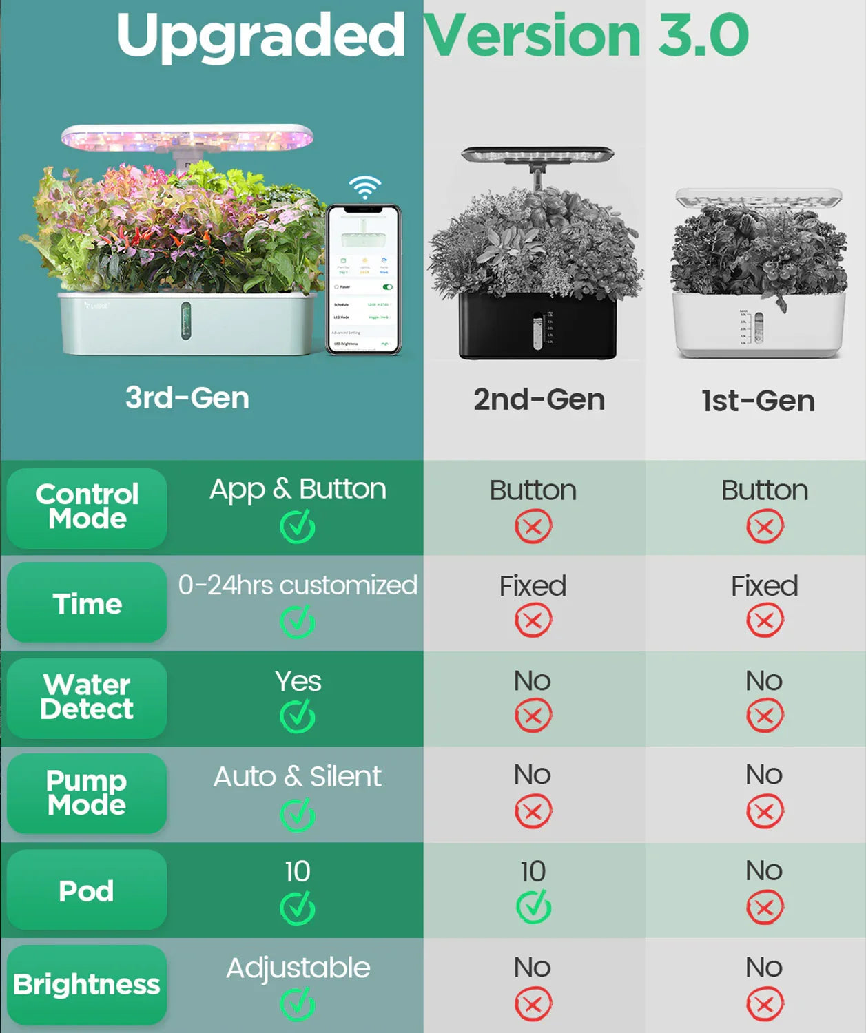 letpot air upgraded version