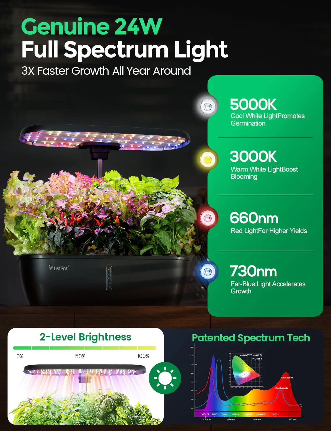Indoor hydroponic growing system with 24W full spectrum LED light and green leafy plants.