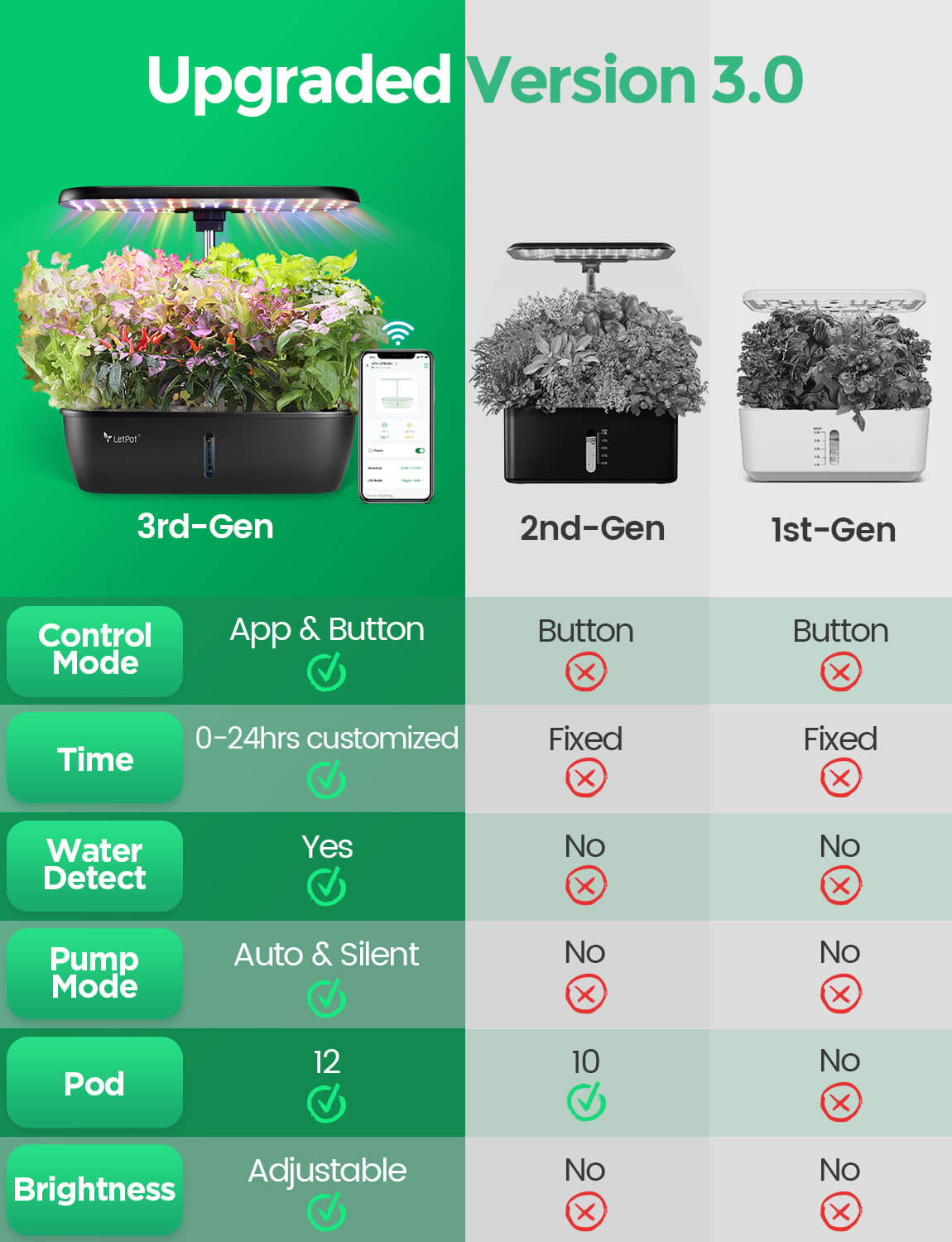 LetPot LPH-Lite Hydroponics Growing System 12 Pods