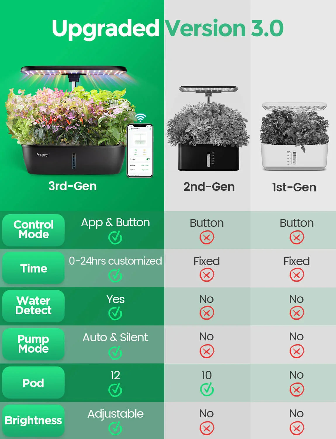 LetPot LPH-Lite Hydroponics Growing System 12 Pods