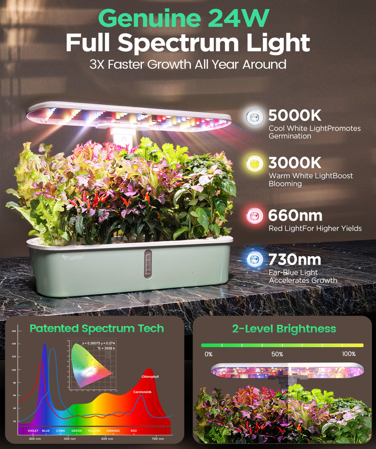 Indoor hydroponic garden with LED full spectrum grow light, lush plants, and spectrum chart