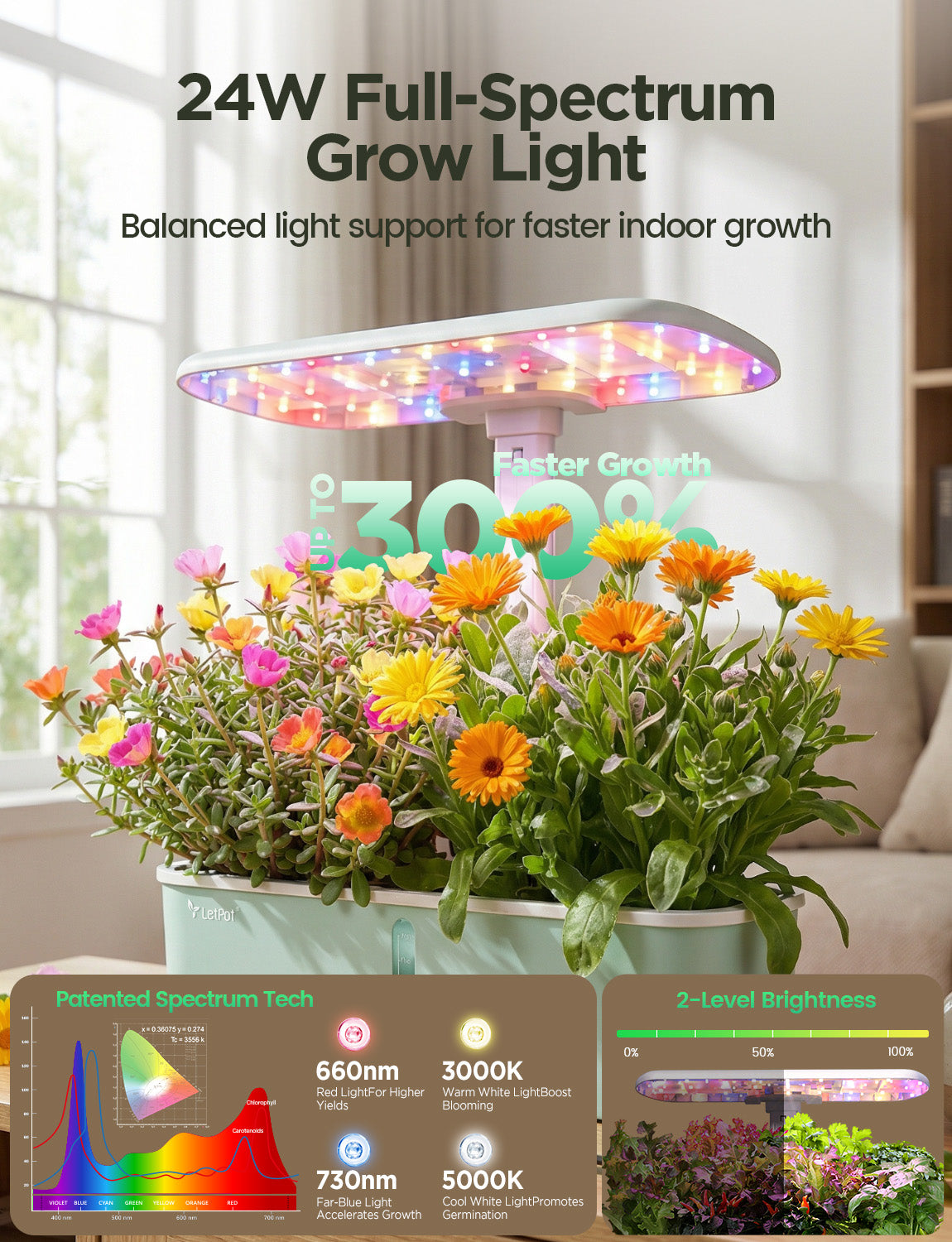Indoor hydroponic garden with LED full spectrum grow light, lush plants, and spectrum chart
