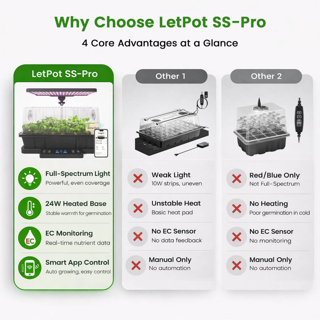 LetPot SS-Pro Smart Seed Starter Kit for Seeds & Cuttings