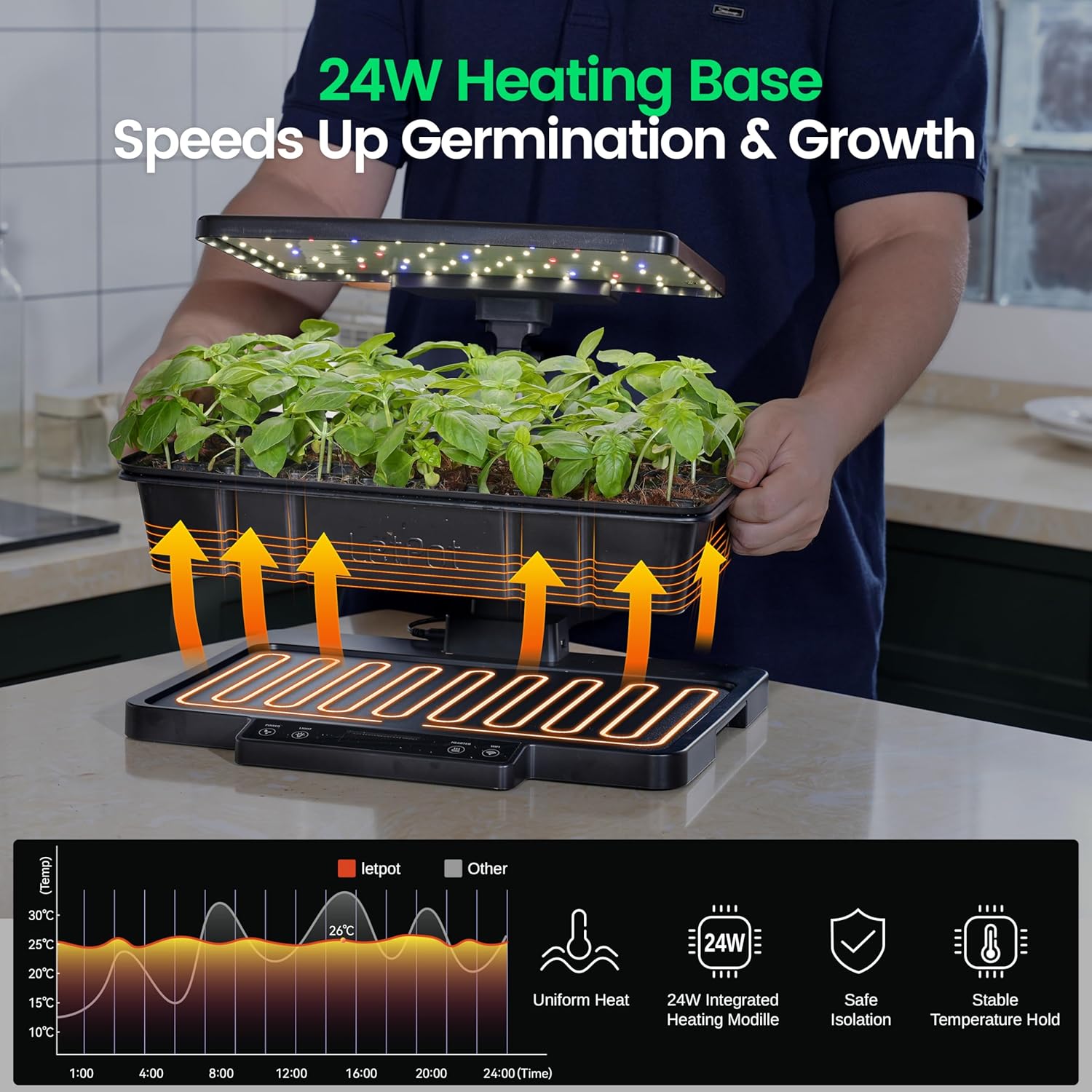 LetPot SS-Pro Smart Seed Starter Kit