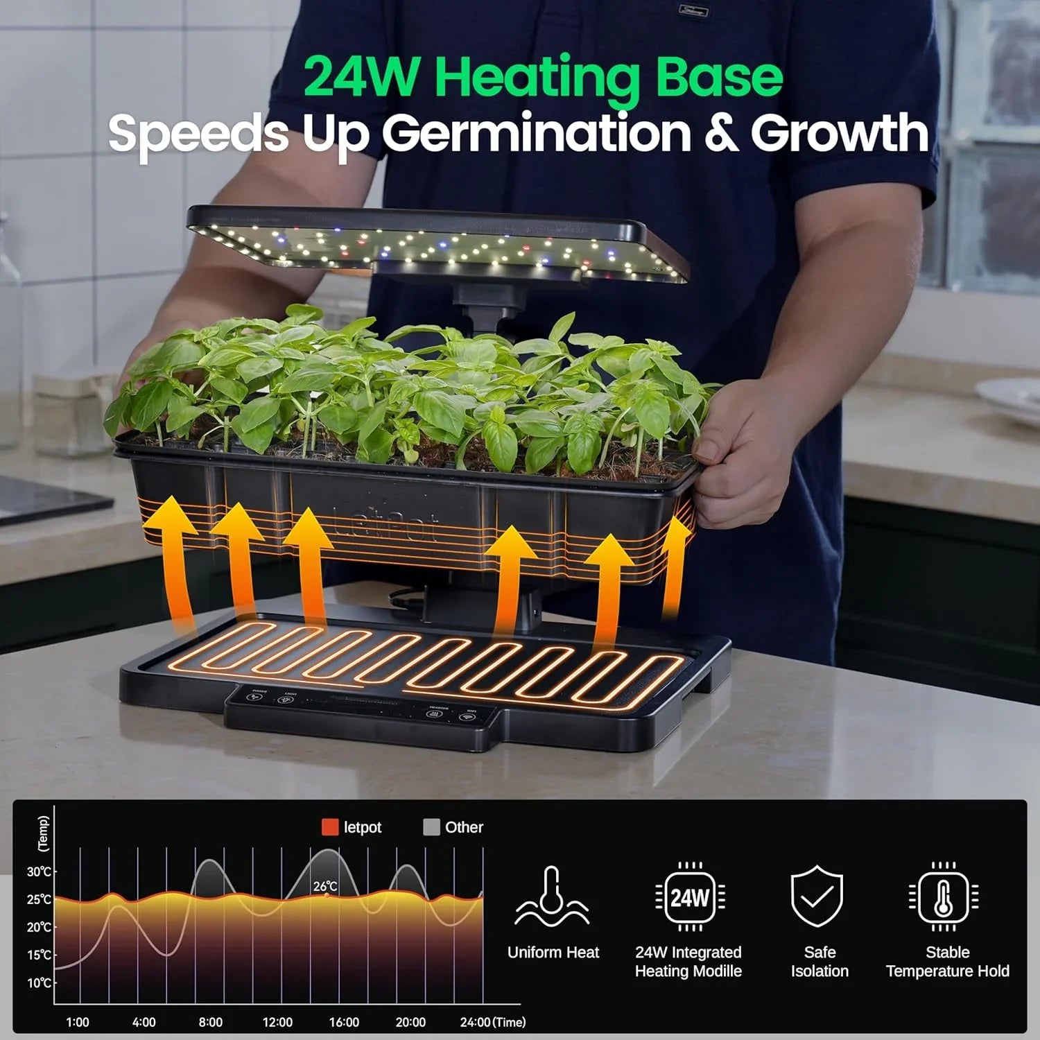 Smart indoor hydroponic heating base with LED grow light and seedlings, promotes plant growth