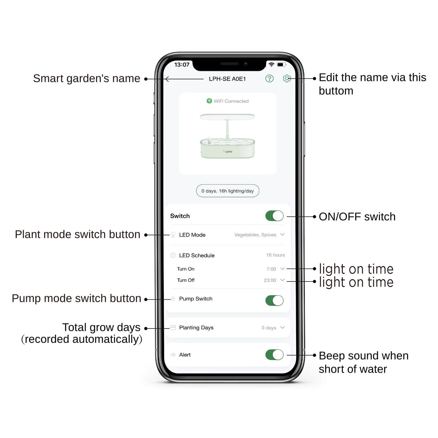 smart  Hydroponic growing system