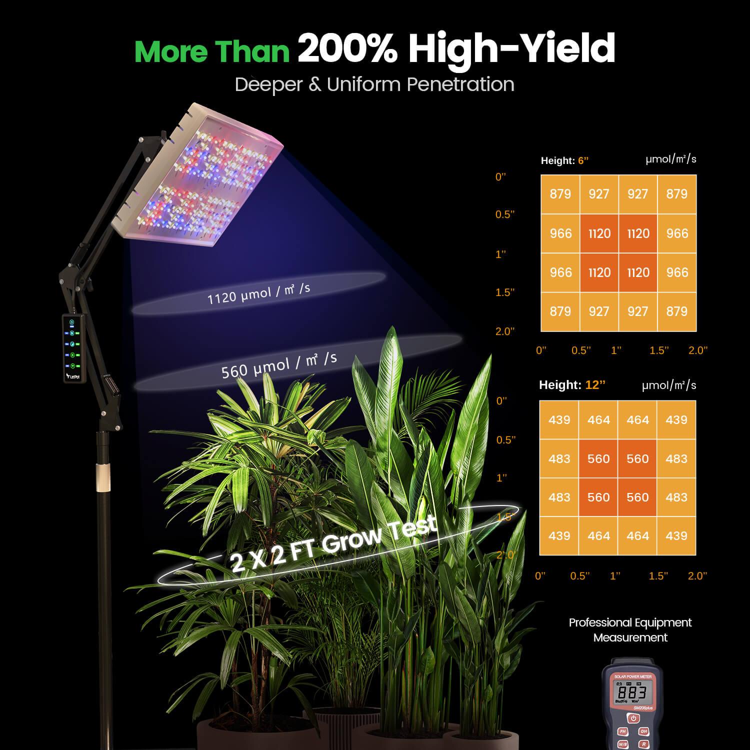 LED indoor plant grow light illuminating tropical plants, high-yield hydroponic growth test