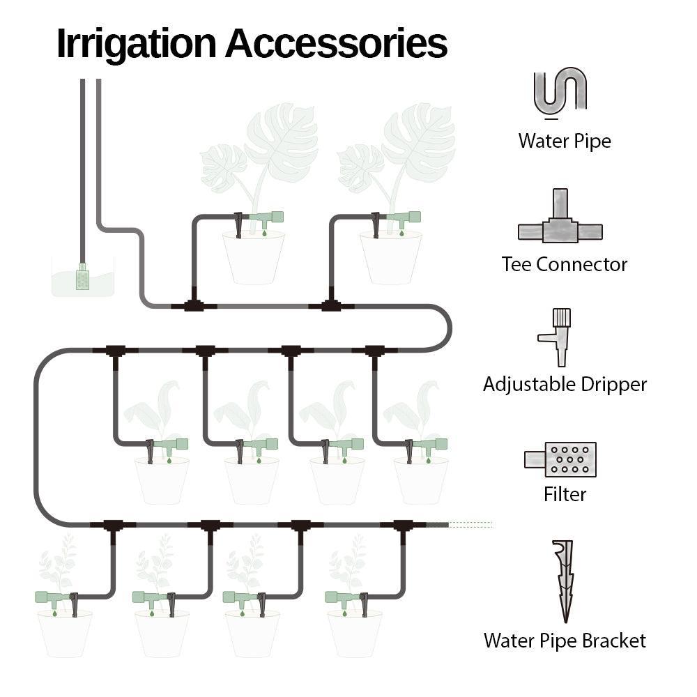 Access-for-smart-drip-irrigation-system