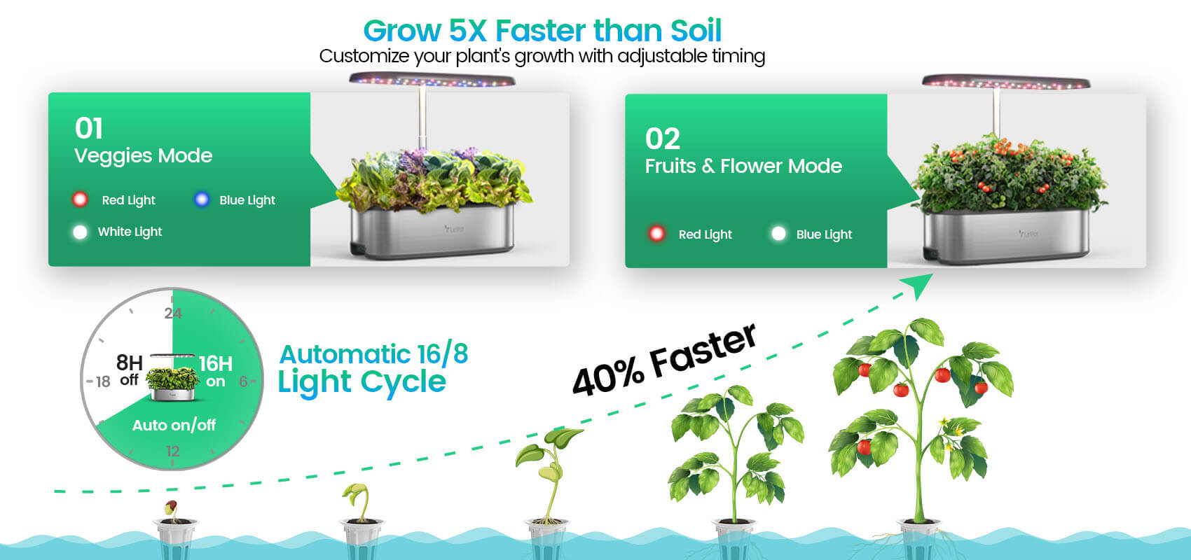 LetPot Senior Hydroponics Growing System 12 Pod Hydroponic grow