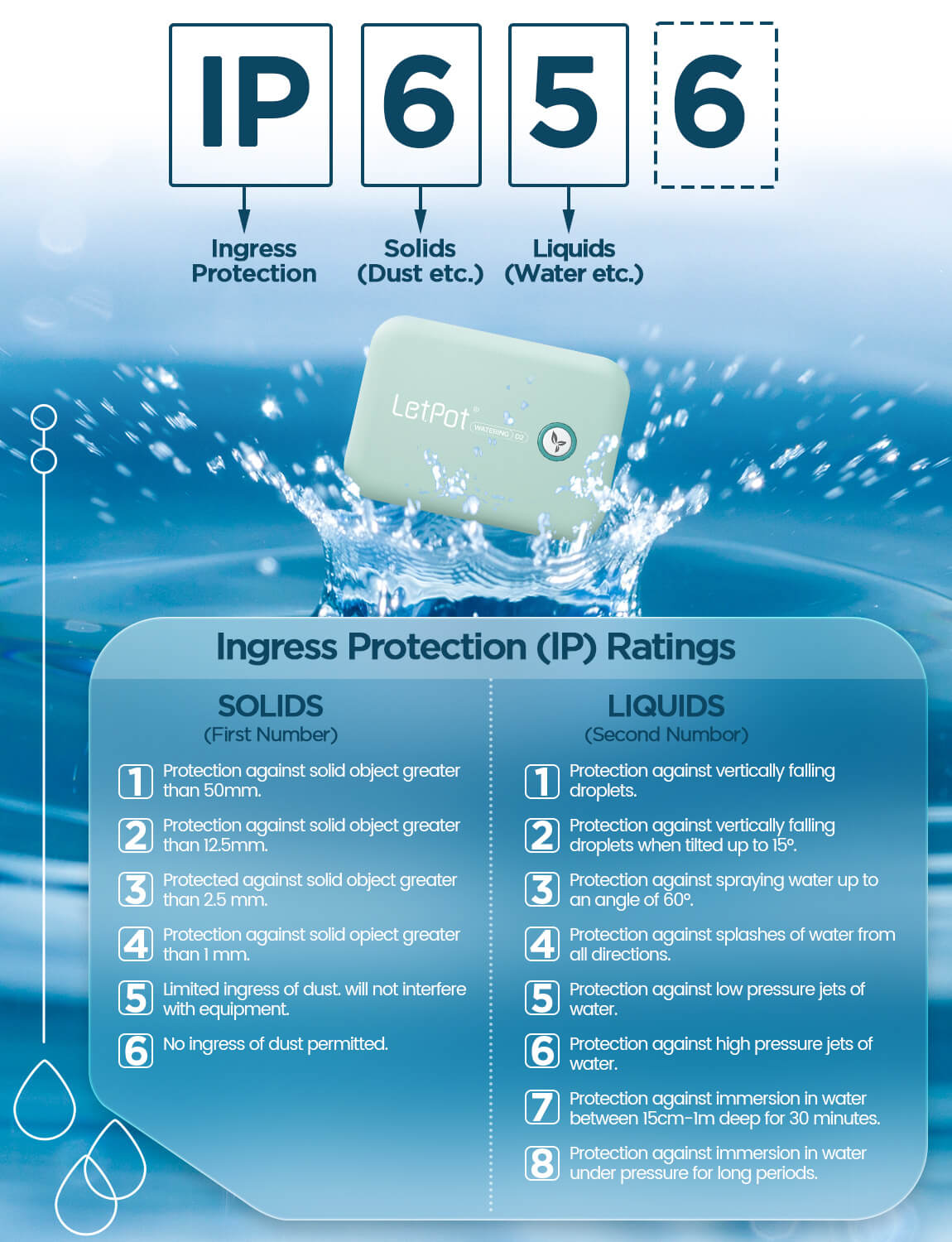 waterproof rating