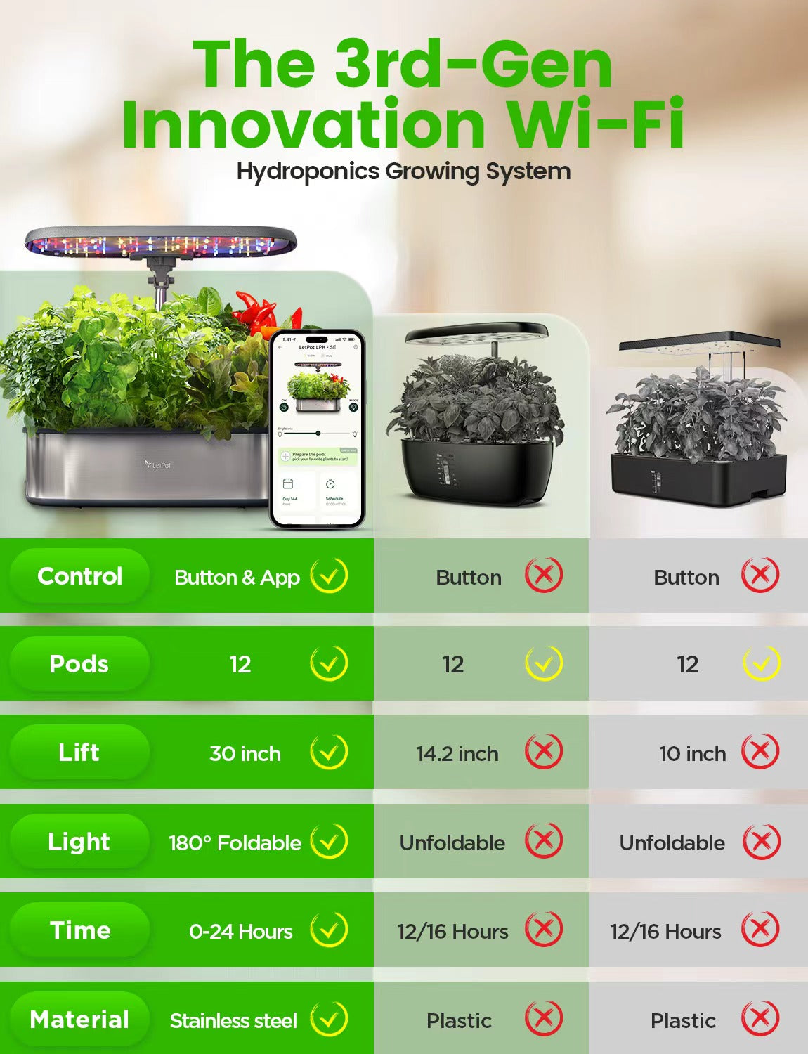 12 plant hydroponic system LetPot Senior Hydroponic Growing System, 12-Pod Hydroponic grow system with app control