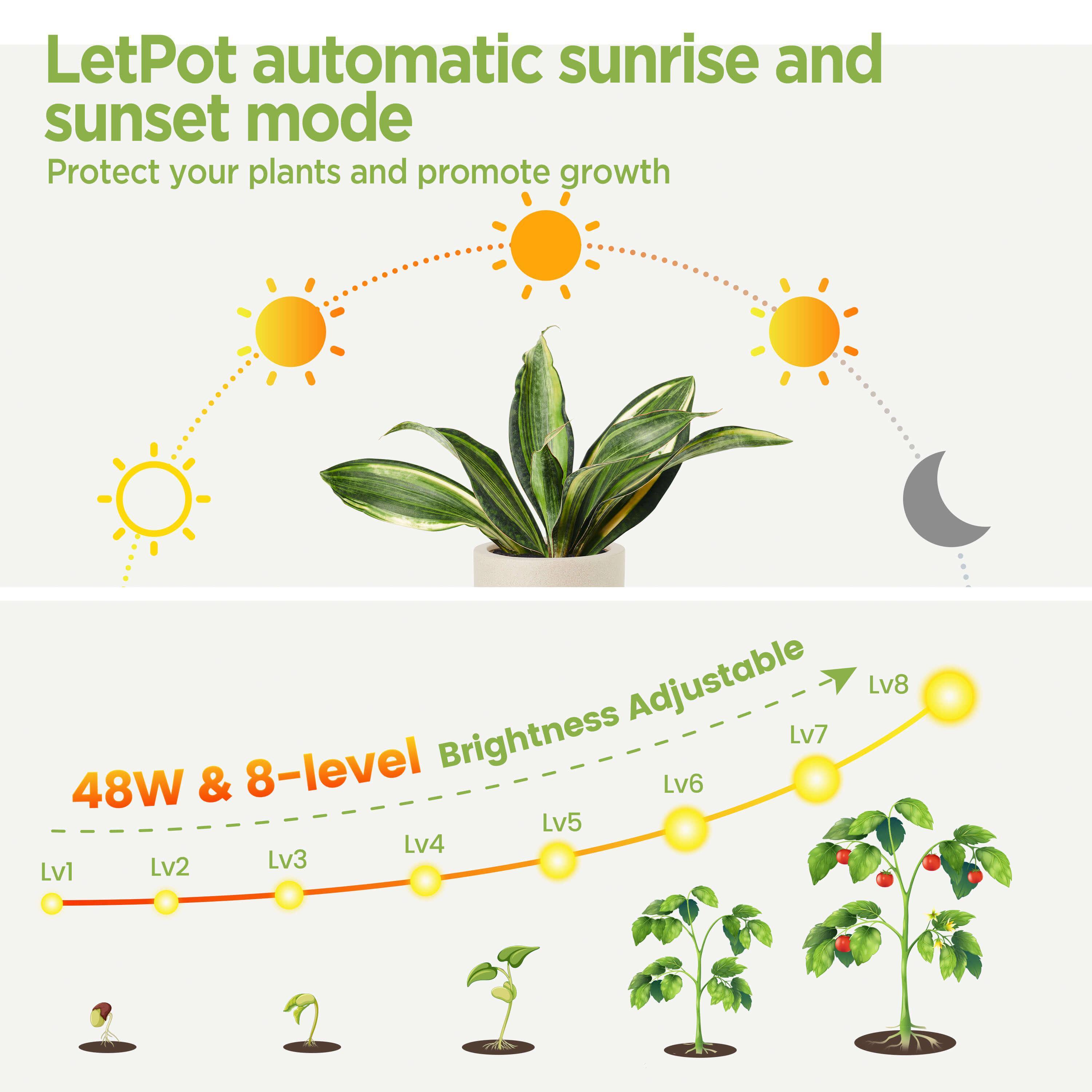 MetryGrow Growing Light GLM-48 - LetPot's garden