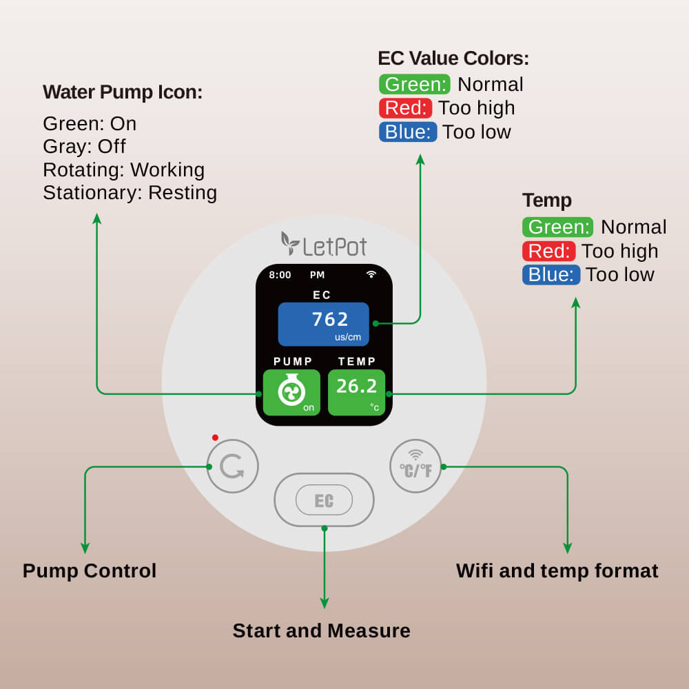 LetPot EC Meter Screen Panel