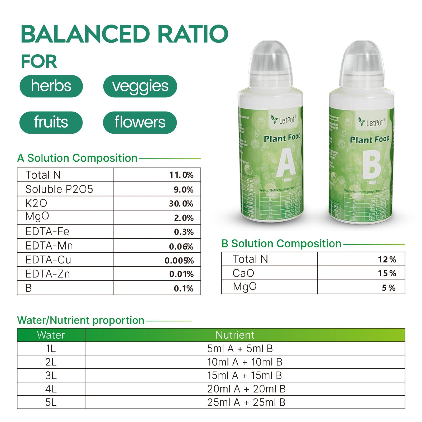 Hydroponic Nutrient Solution Complete Guide To The Nutrient Solution
