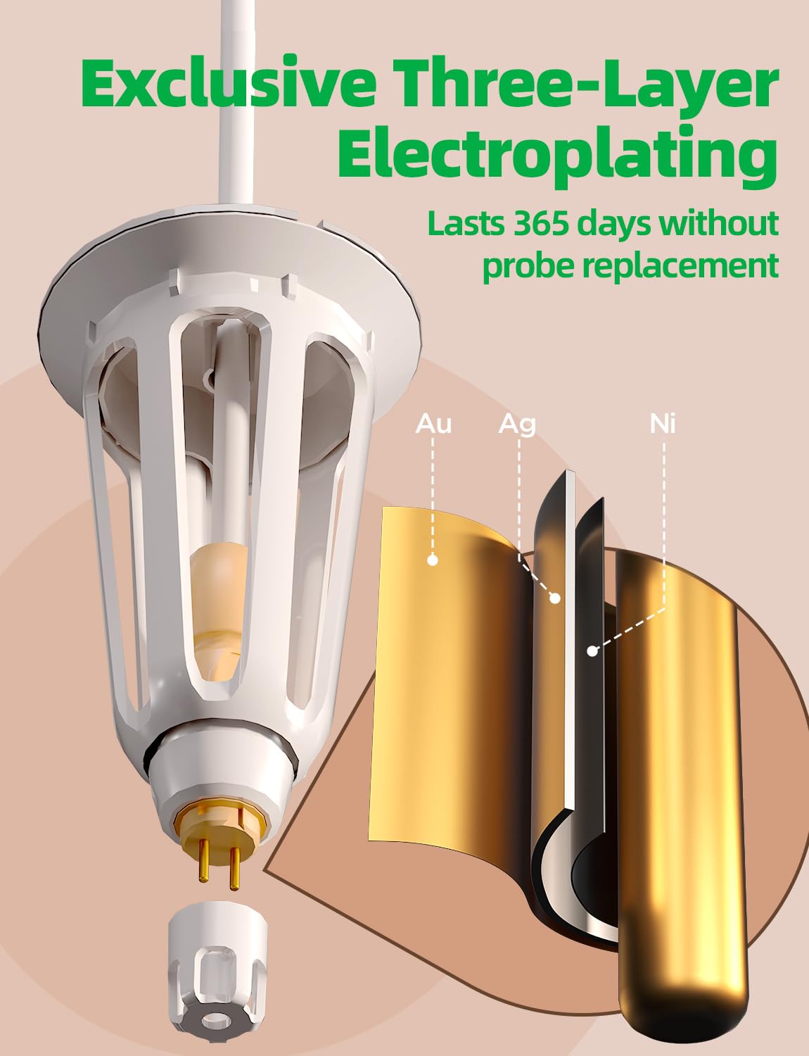 Smart Temperature & EC Meter for Hydroponic Indoor Garden