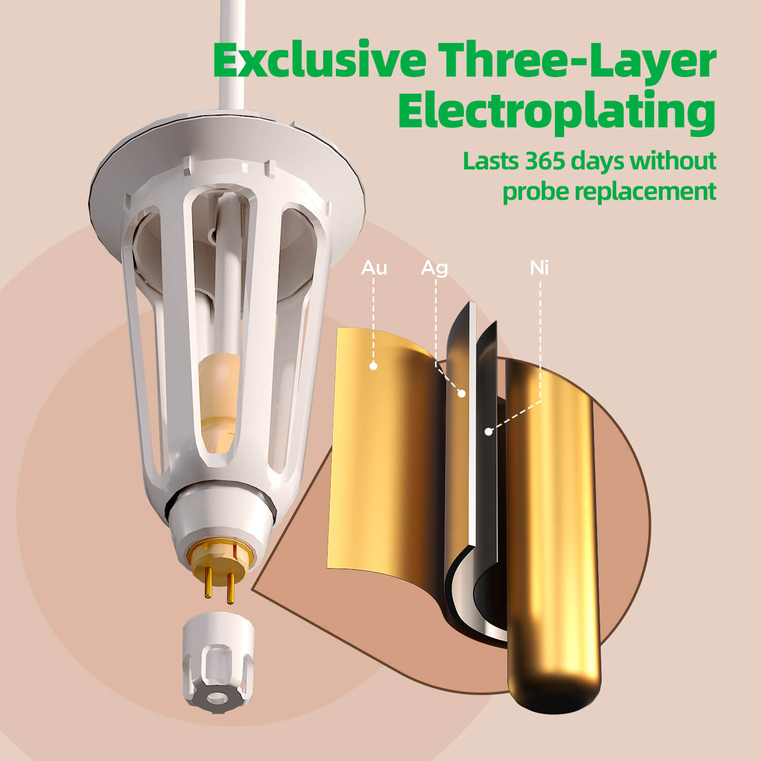 Smart Temperature & EC Meter