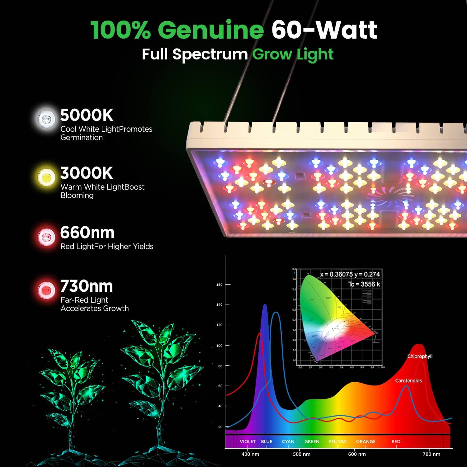 best light to grow indoor plants LetPot 60-watt Smart Full Spectrum Indoor Plant Grow Lights